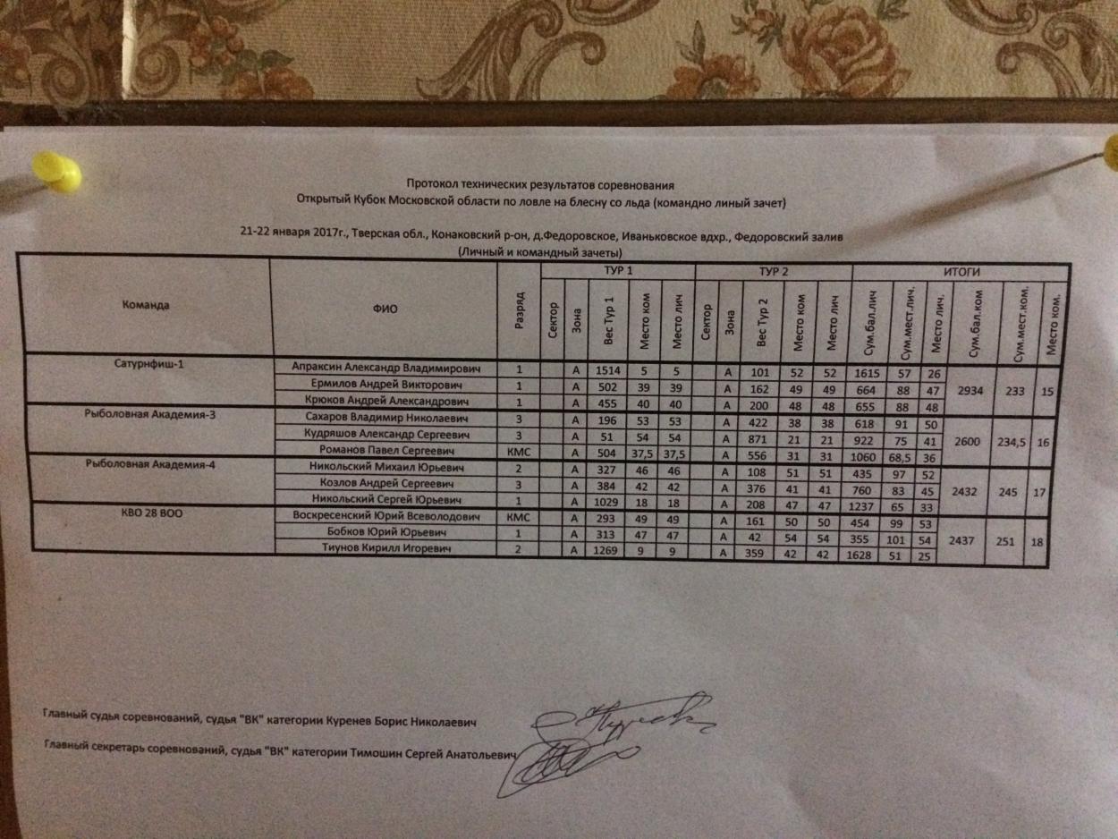 21-22 января 2017г. Кубок Московской обл. по зимней блесне - Рыболовный  спорт - Форум рыбаков Московского региона